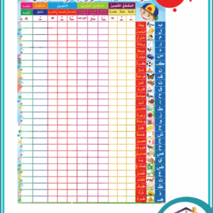 حركات الحروف و مقاطعها