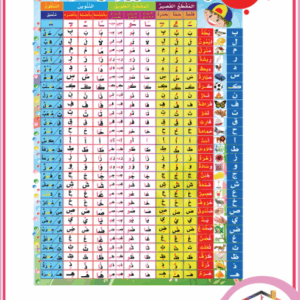 حركات الحروف ومقاطعها