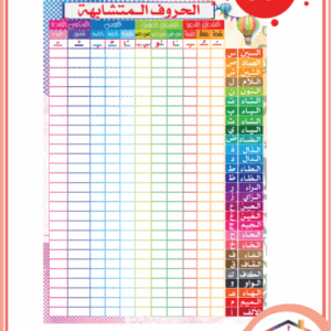 الحروف المتشابهة