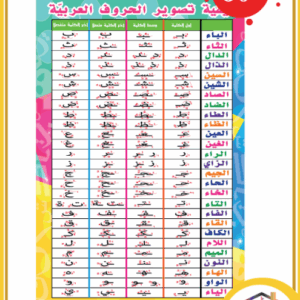 كيفية تصوير حروف العربية
