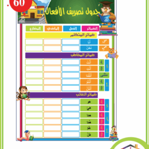 جدول تصريف الافعال