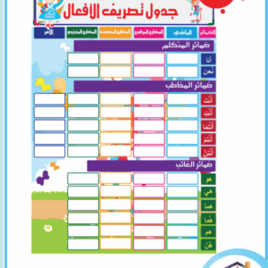 جدول تصريف الافعال الأمر