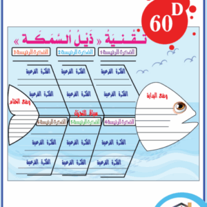الخارطة الذهنية تقنية ذيل السمكة