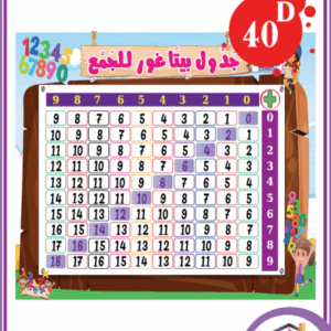 جدول بيتاغور للجمع