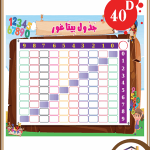 جدول بيتاغور