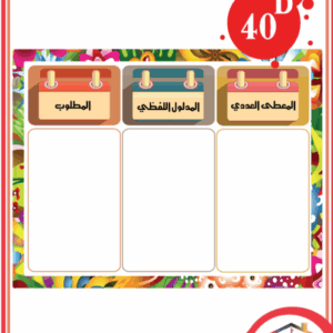 المعطى , المدلول , المطلوب