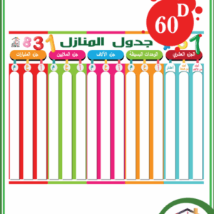 جدول المنازلِ