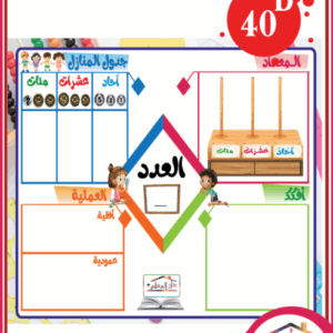 جدول المنازل