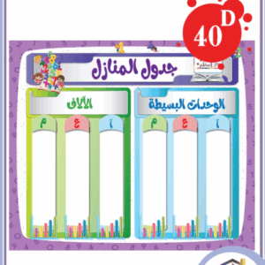 جدول المنازل