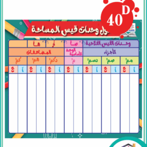 جدول وحدات قيس المساحة