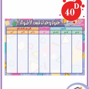 جدول وحدات قيس الاطوال