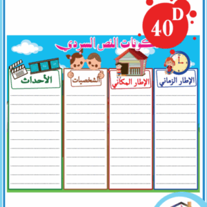 مكونات النص السردي