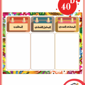 المعطى , المدلول , المطلوب