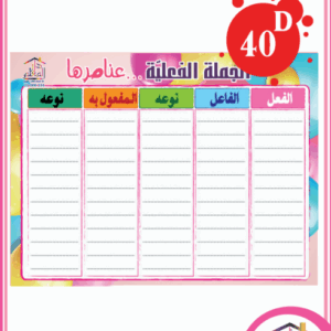 جملة فعلية و عناصرها