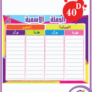 الجملة الاسمية