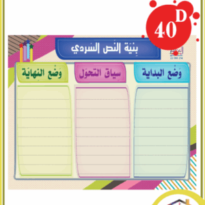 بنية النص السردي